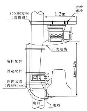 開關(guān)本體及控制器安裝